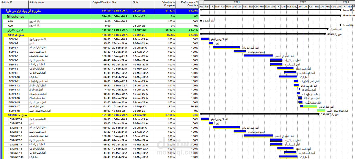 جدول زمني و تقرير الانجاز الشهري