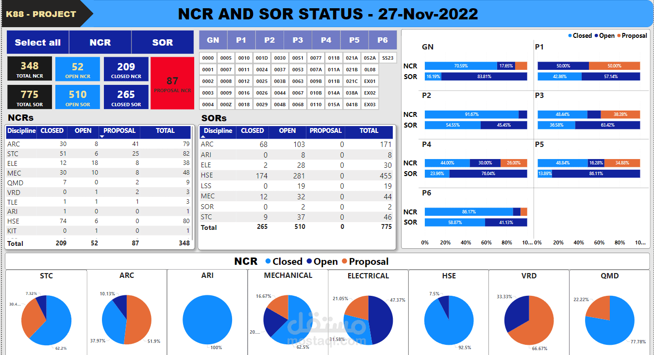 عمل تحليل لبيانات تدقيق الجودة لمشروع Power BI