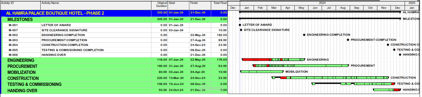 برنامج زمني لمشروع فندق