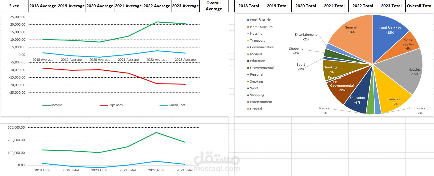 عمل تحليل مالي للمصروفات الشخصية