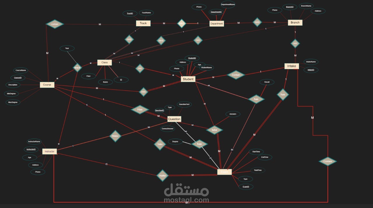 Examination System