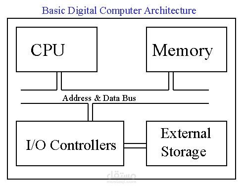 شرح ماده computer architecture