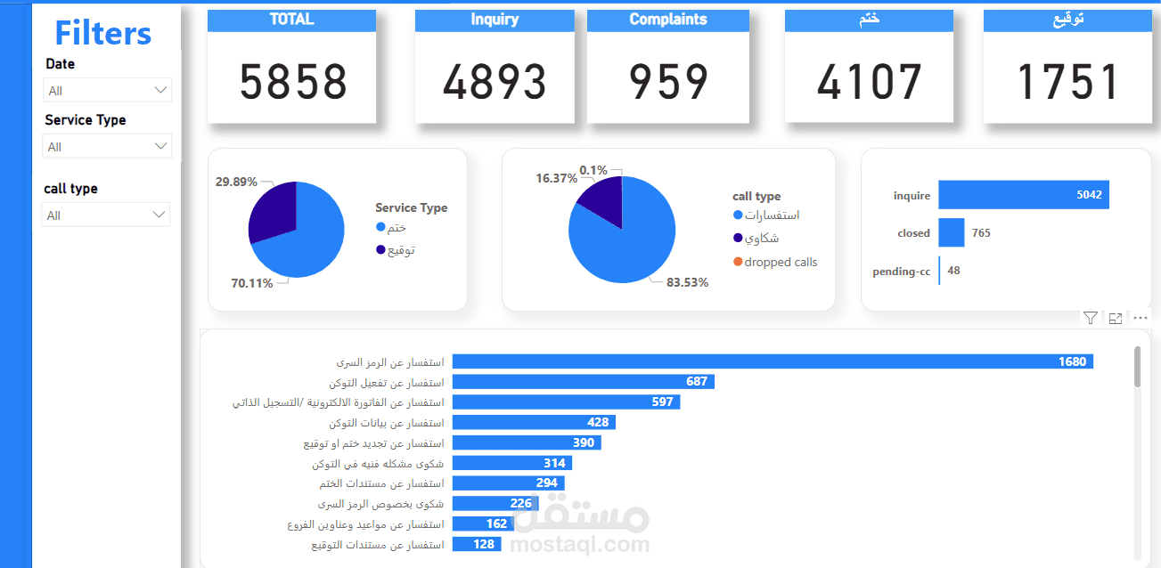 CRM Dashboard Analysis & Reporting