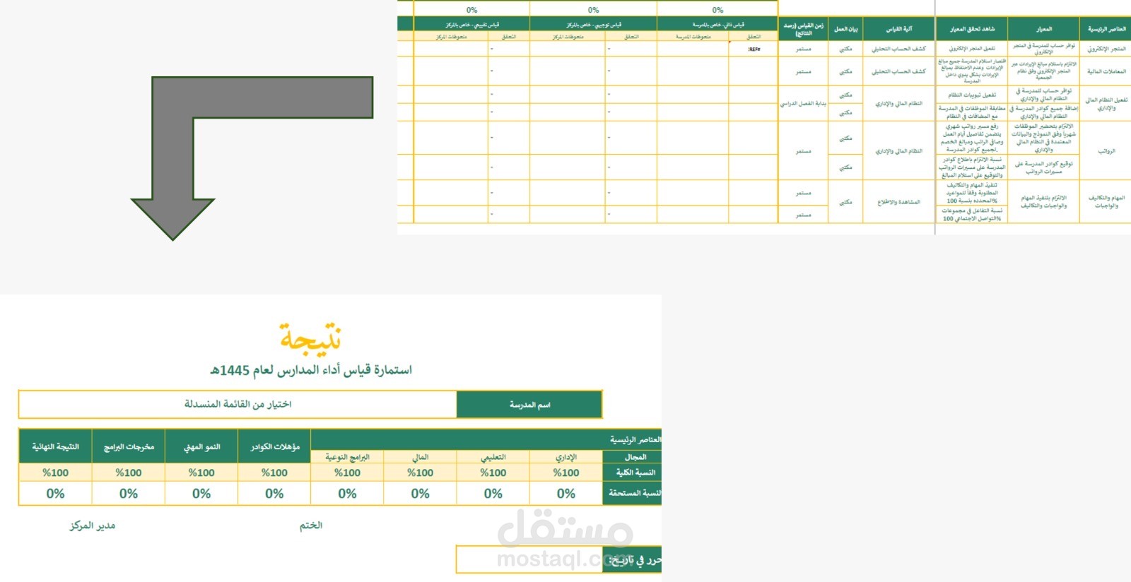 استمارة قياس أداء المدارس