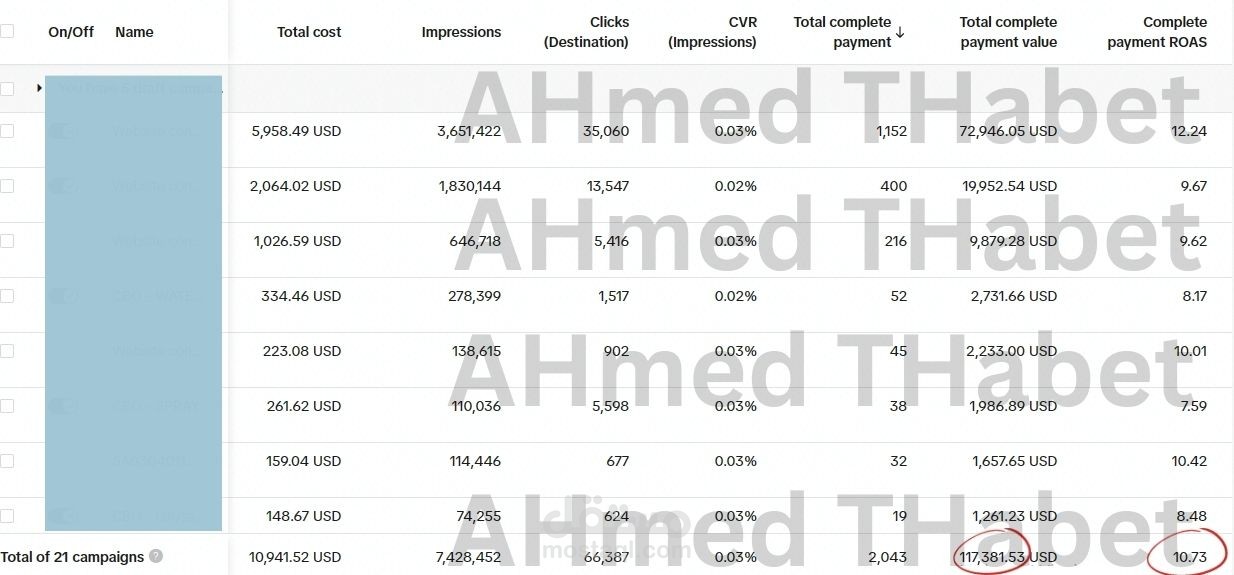 مبيعات ب 440,000 ريال (متجر أدوات كهربائية)