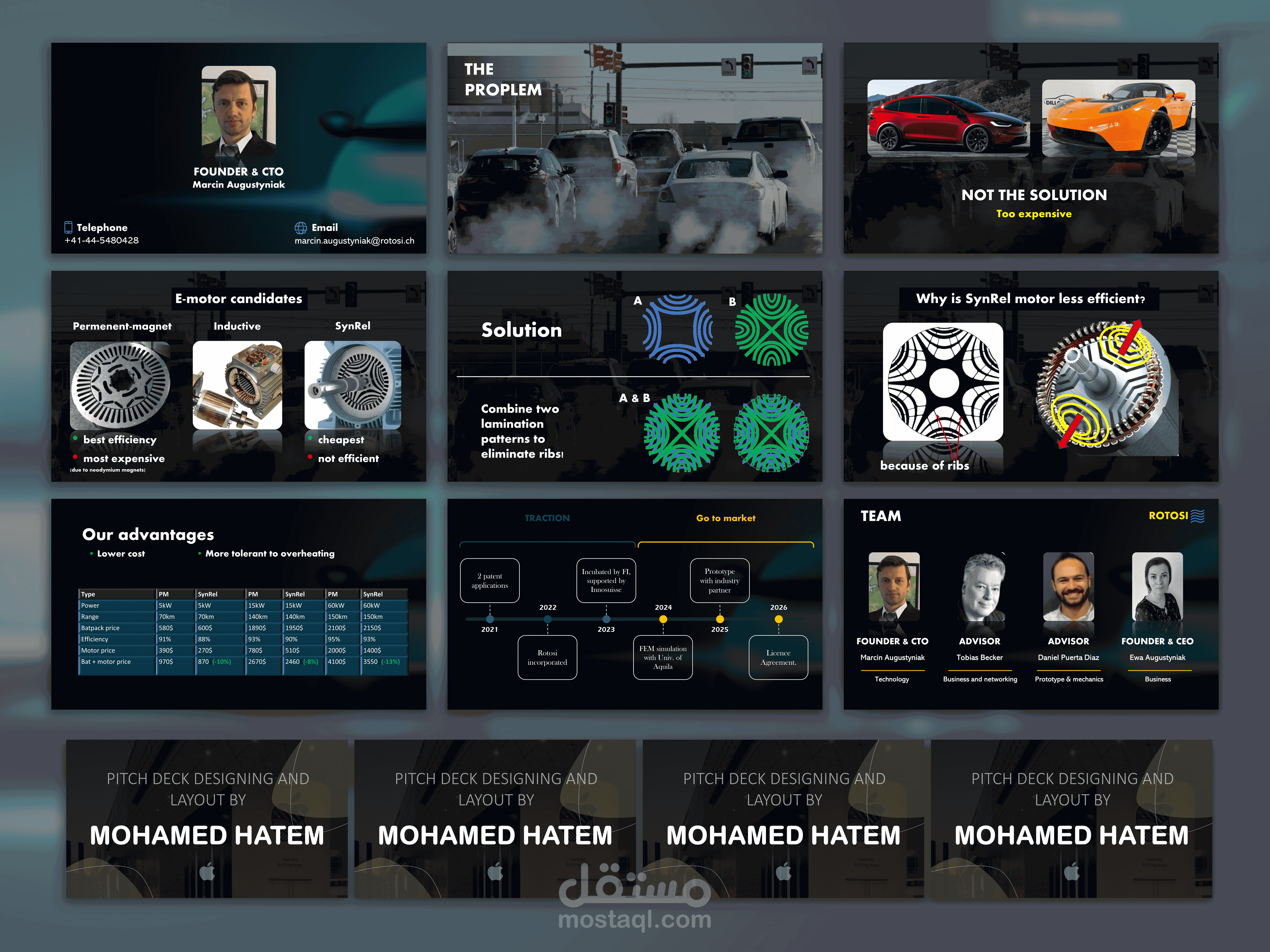 Pitch deck of ROTOSI company for electric cars