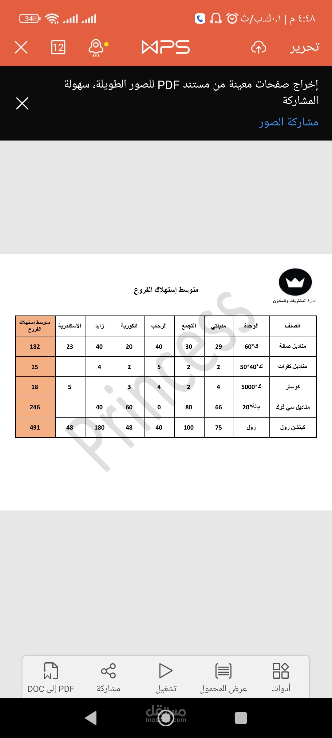 تقرير استهلاك منتج