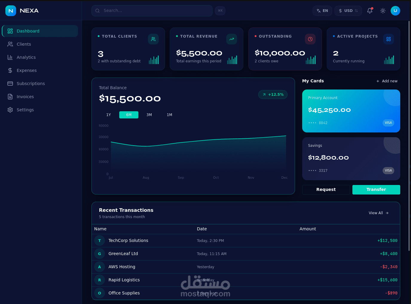 منظومة Nexa Dashboard | لوحة تحكم ذكية متكاملة لإدارة العملاء والمبيعات والديون للشركات الناشئة