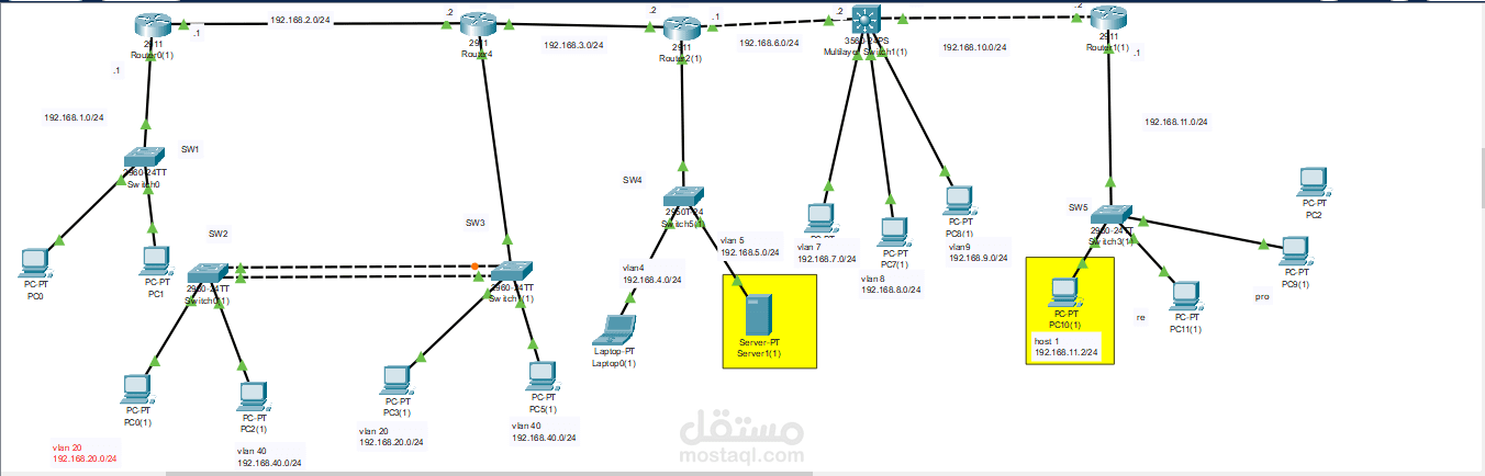 Network Config Standardization: PCs, Switches, Router, Server in /24