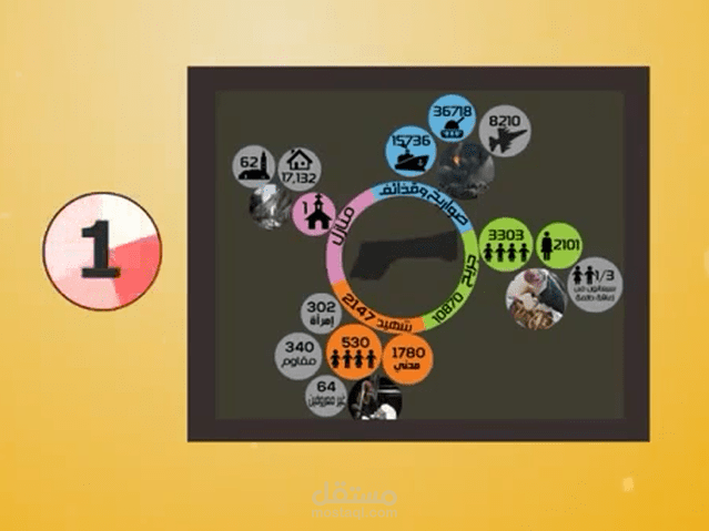 Showing events for the strengthening Information Technology (IT) -Areej Abu Rezeq