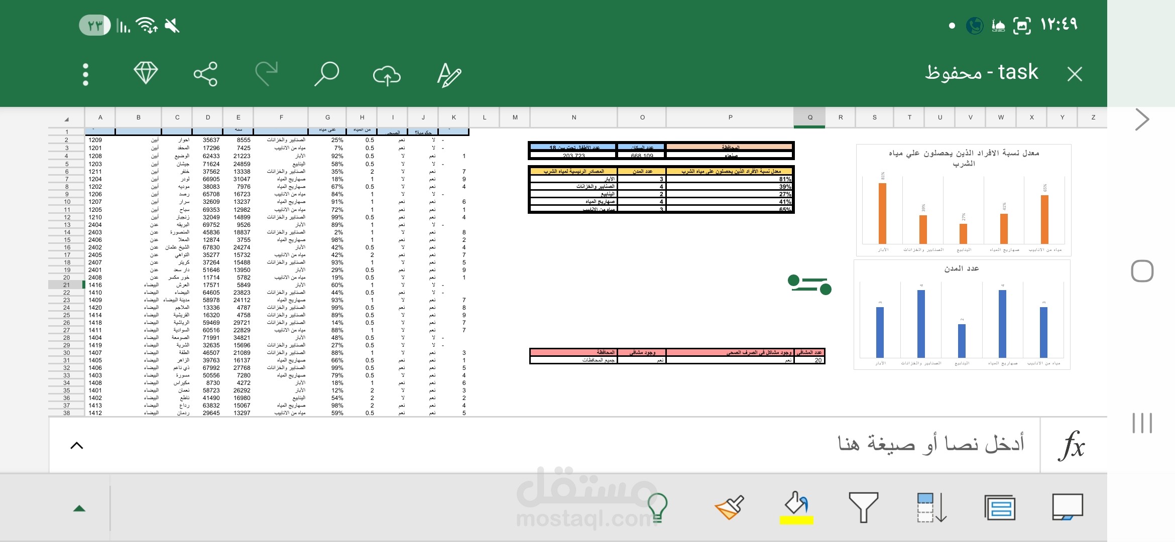 Data analysis