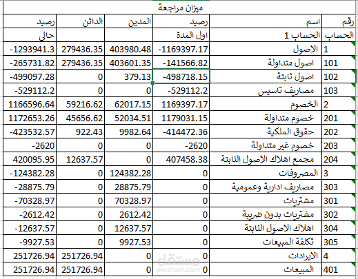ميزان مراجعة