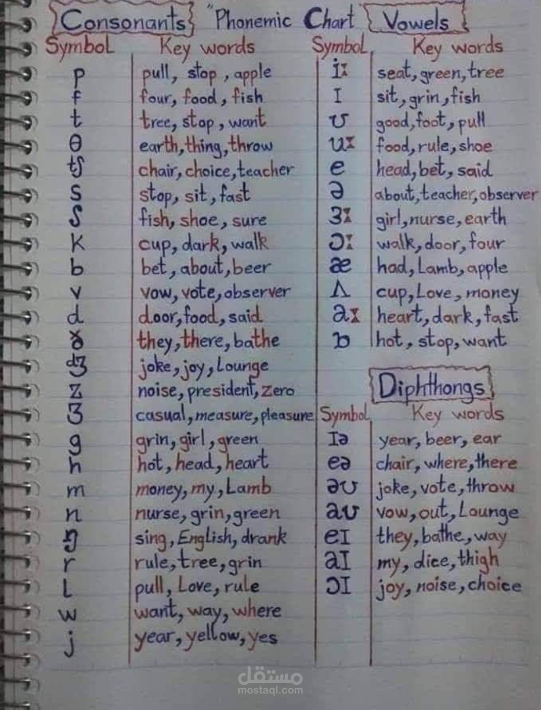 Phonetics