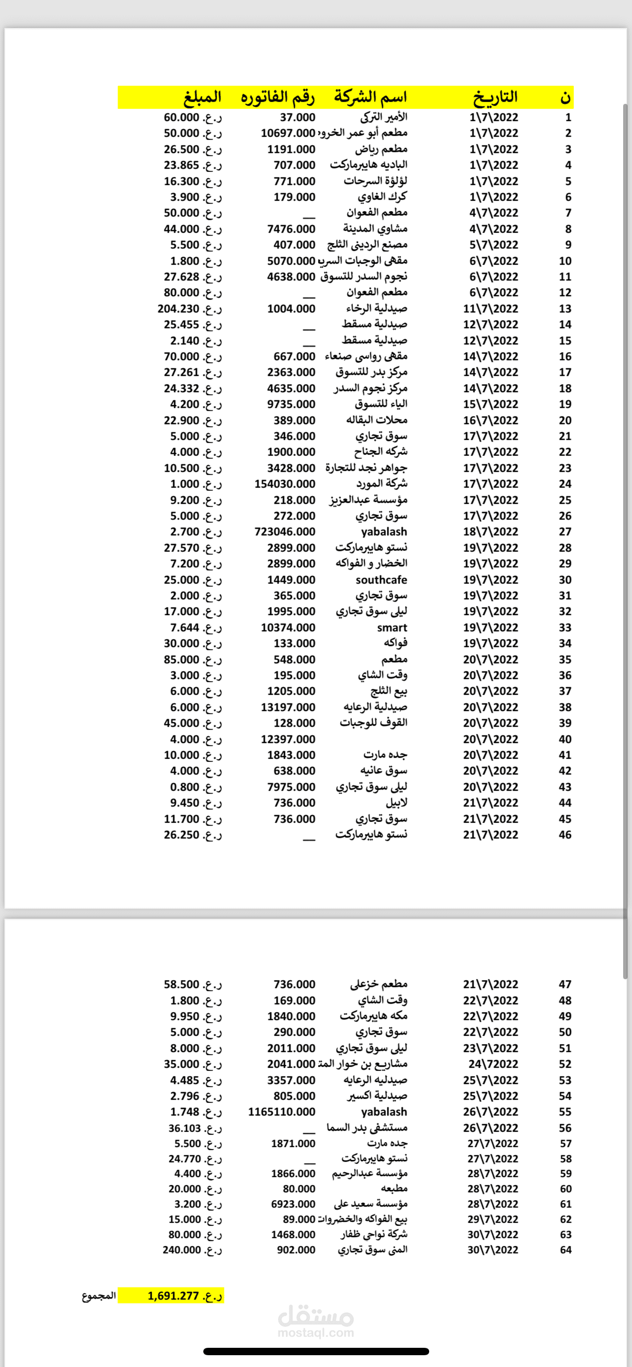 عمل فاتوره لمؤسسه حكوميه