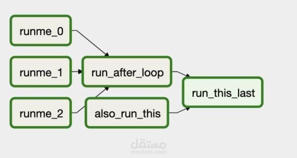 airflow_etl