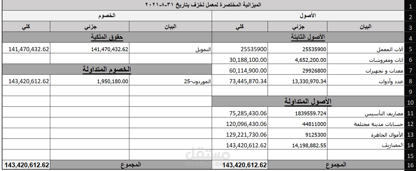 اعداد الحسابات الختامية