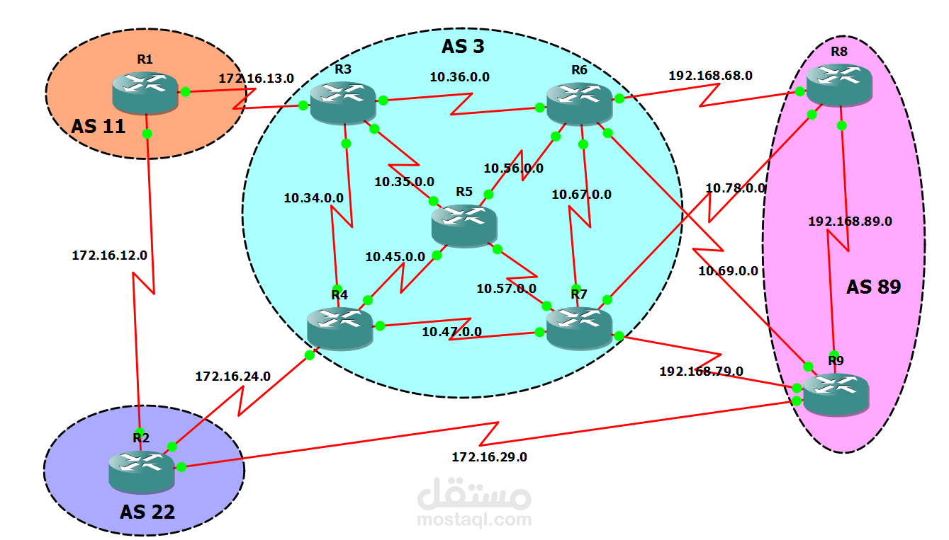 CCIP BGP
