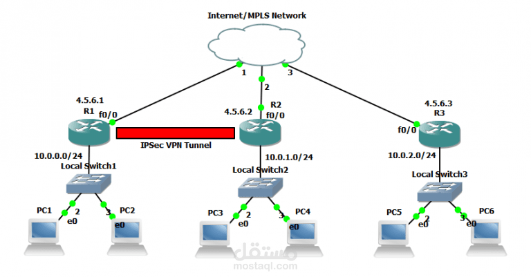 Site-to-Site VPN