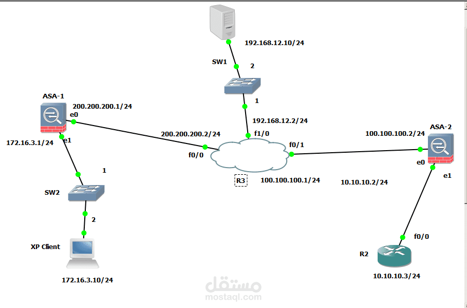 ite-to-Site VPN between two ASA’s