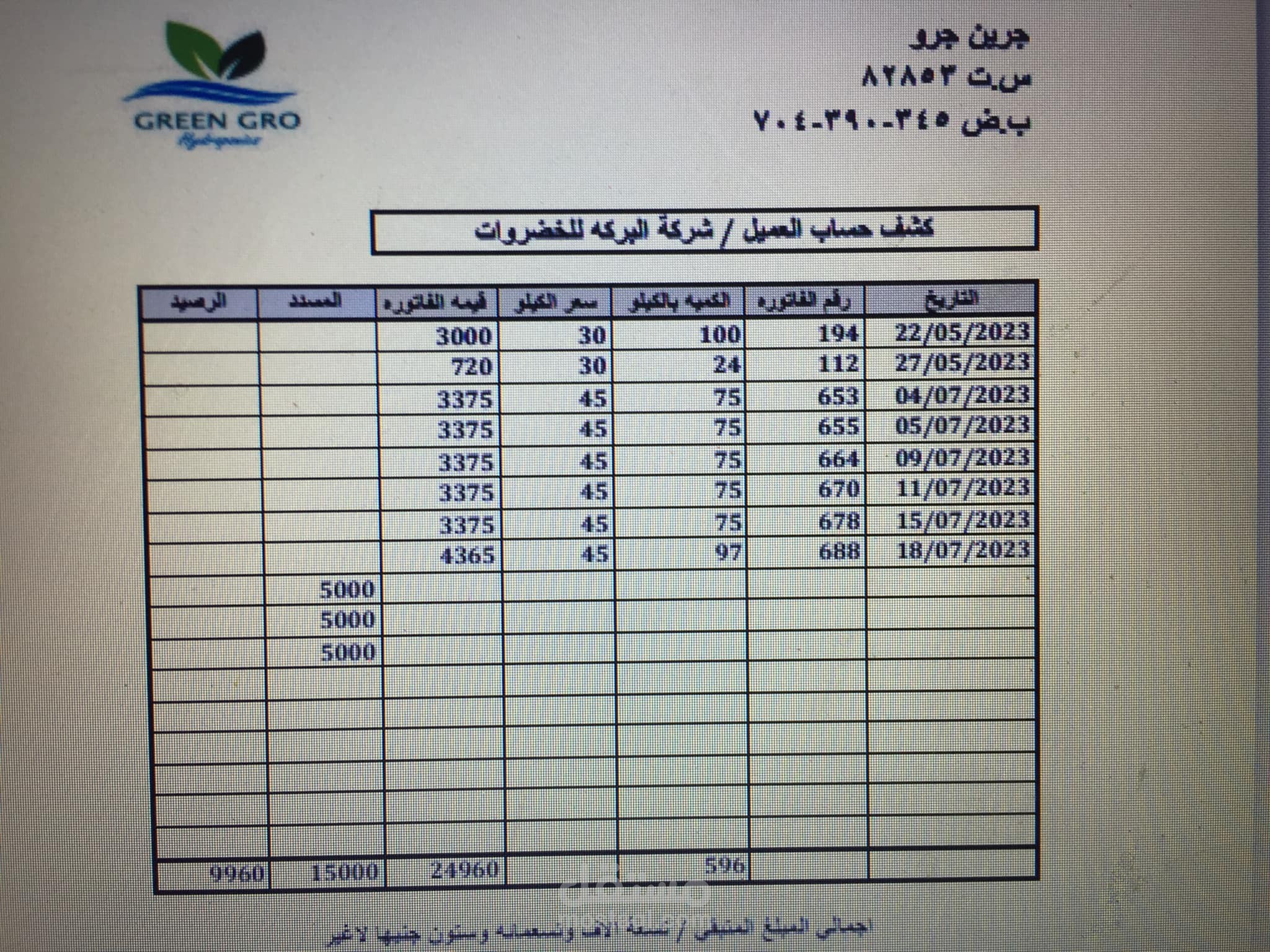 اعمال المحاسبه الماليه بالاكسيل