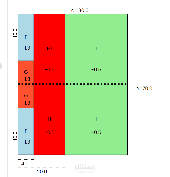 موقع الكتروني من اجل دراسات في الهندسة المدنية قياس الاطوال الازمة في صناعة بيت من اجل المقاومة ضد الريح و الثلج