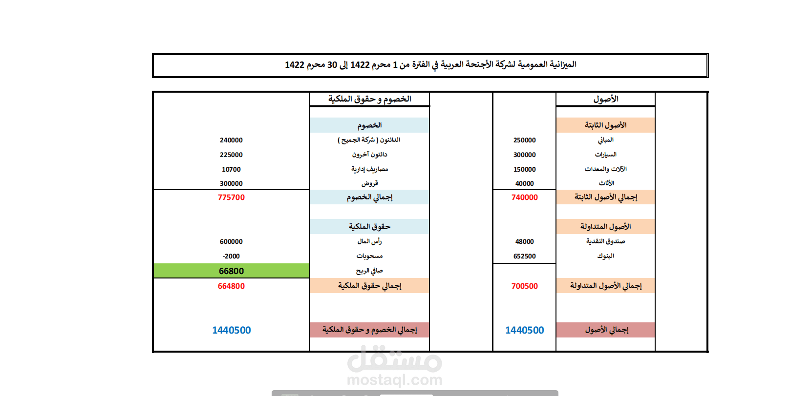 عمليات المحاسبة