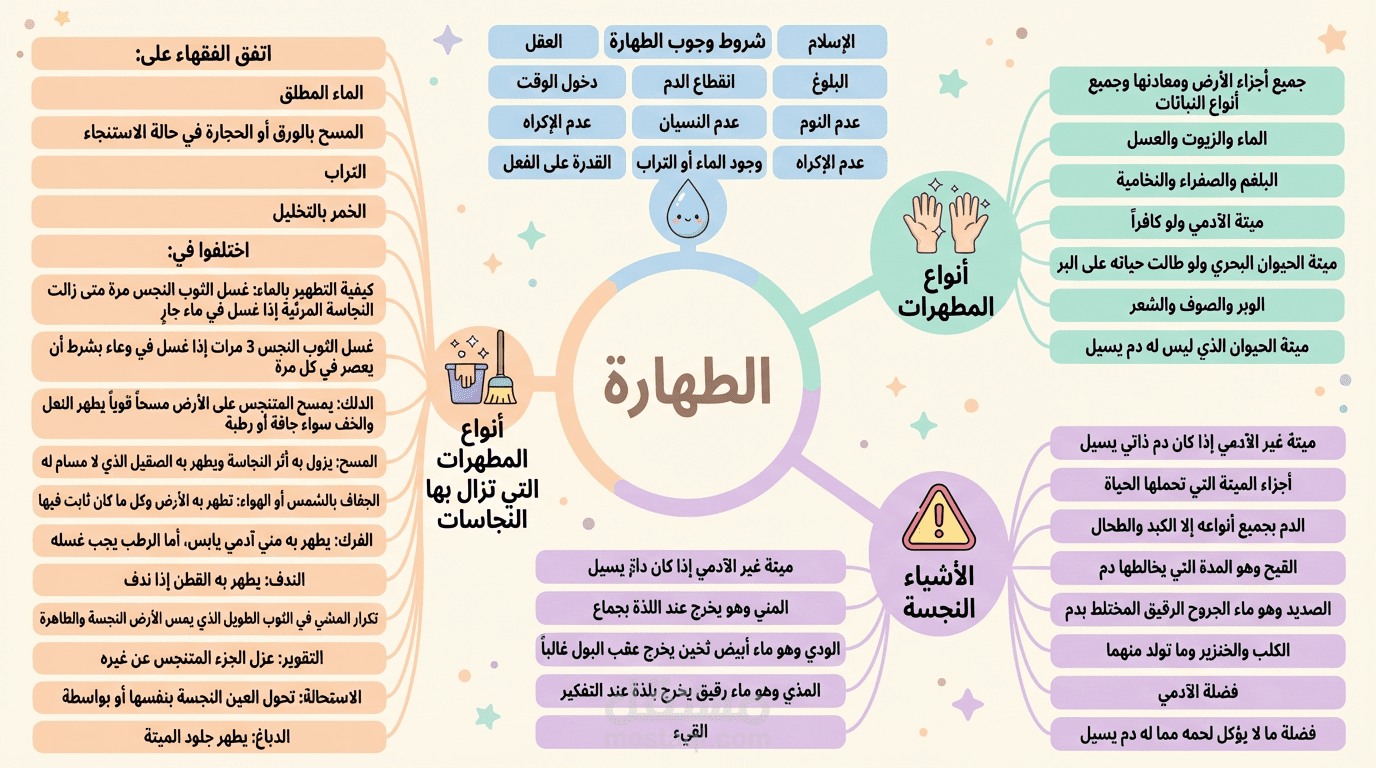 خريطه ذهنيه