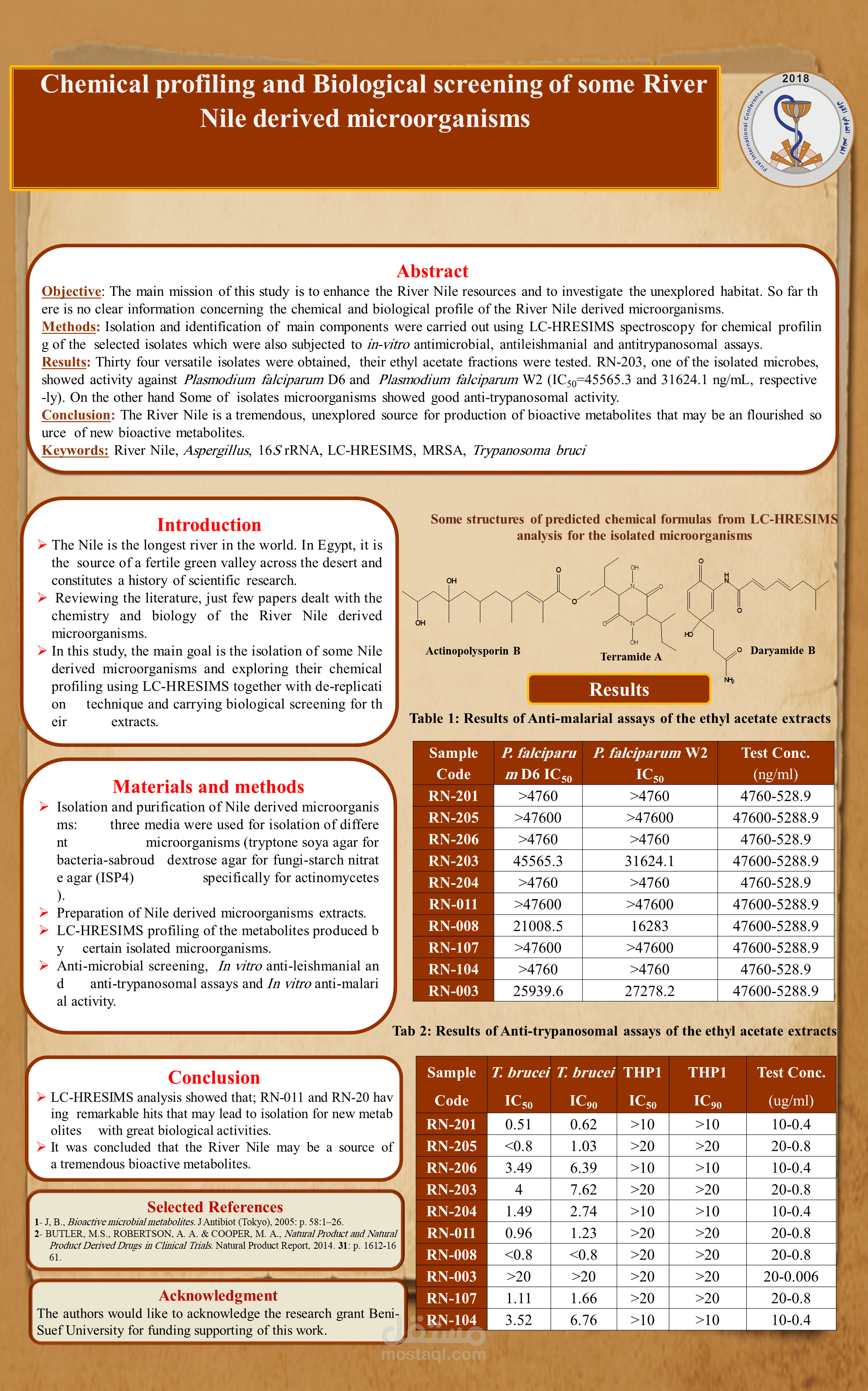 chemical profiling of some river Nile microorganisms