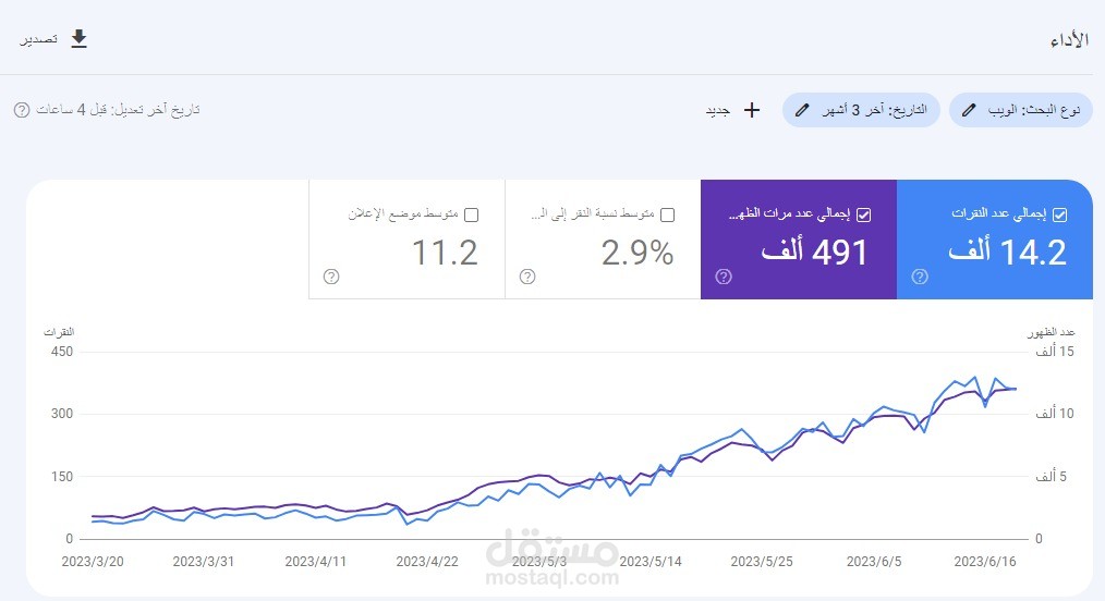 تحسين محركات البحث لموقع الكترونى خاص بطبيب نساء وتوليد فى مصر