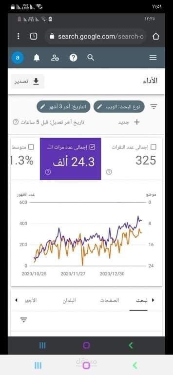 تحسين نتائج البحث لموقع الكترونى خاص بشركة ترجمة