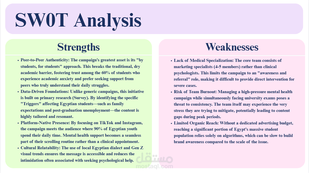 SWOT Analysis for mental health campaign