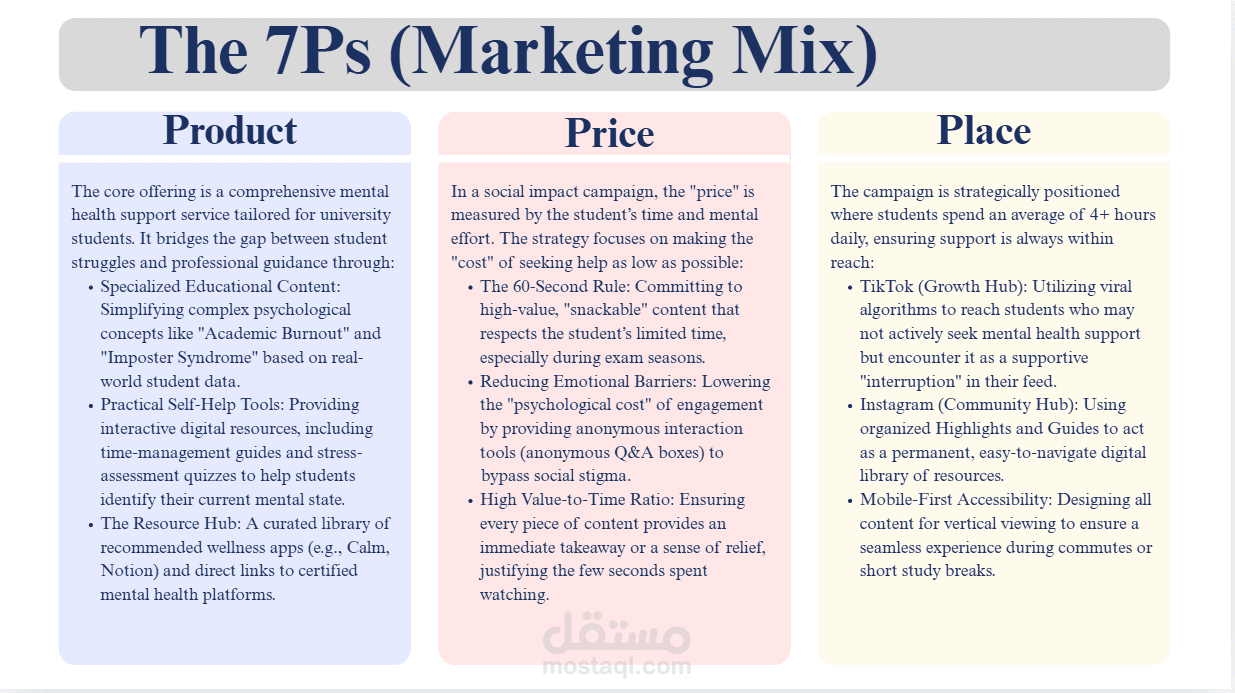 Marketing Mix Analysis for Mental health campaign