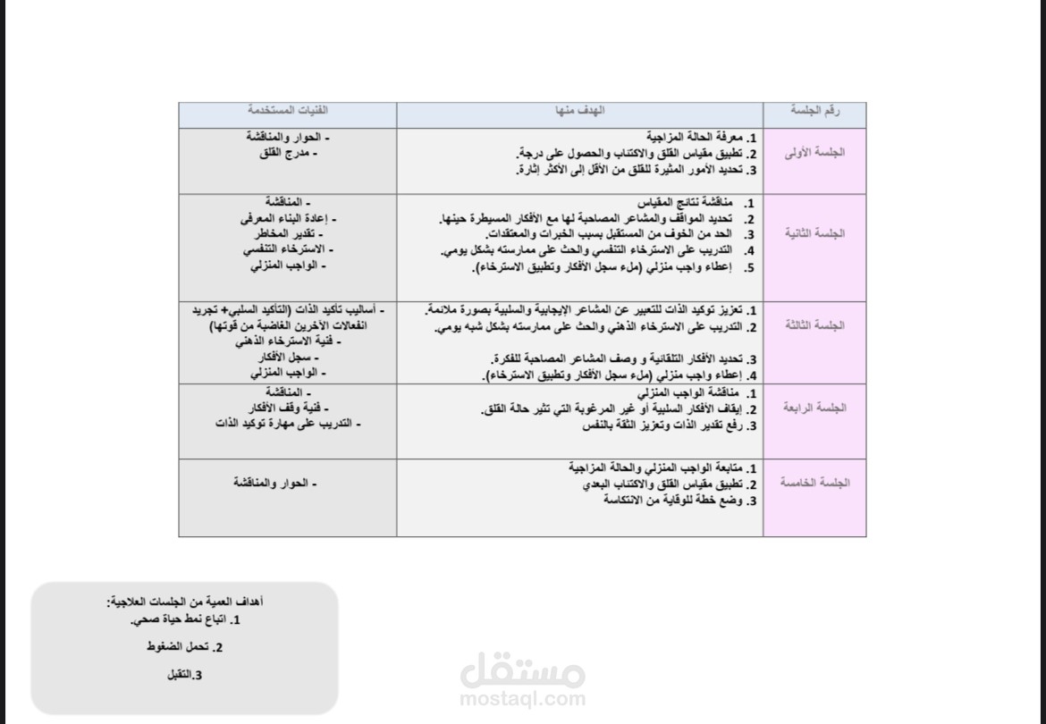 اخصائية نفسية