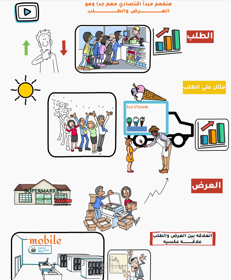 فيديو وايت بورد تعليمي: شرح مبدأ العرض والطلب ببساطة.