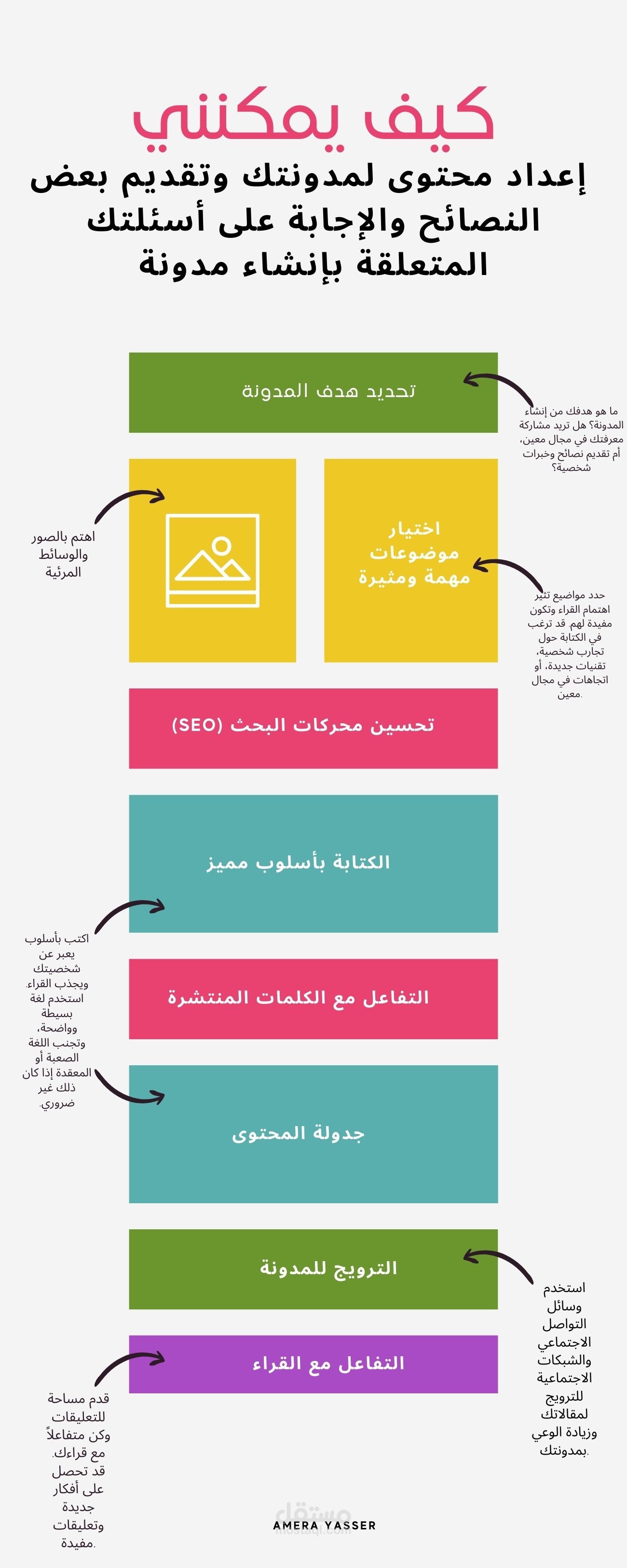 يمكنني مساعدتك في إعداد محتوى لمدونتك وتقديم بعض النصائح والإجابة على أسئلتك المتعلقة بإنشاء مدونة