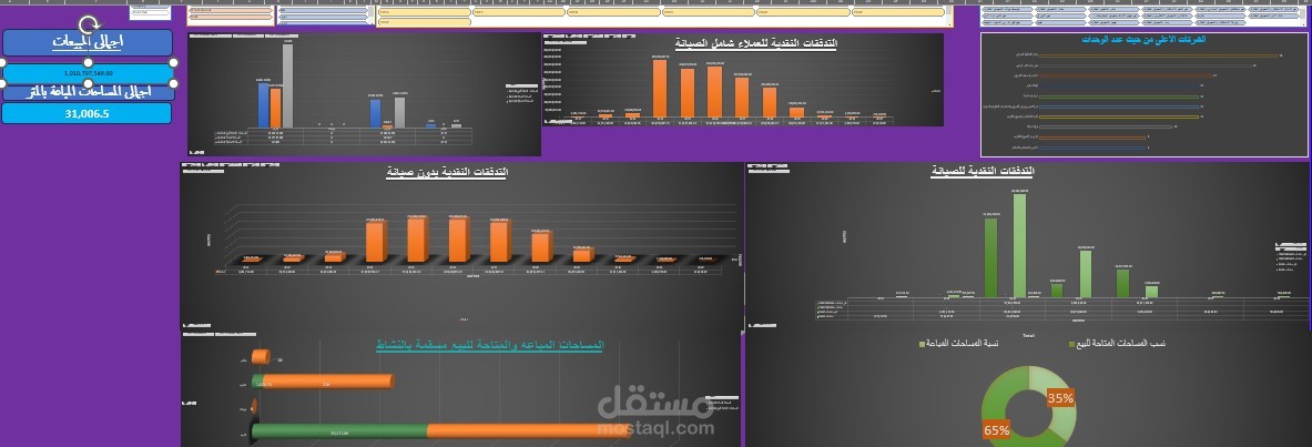 داشبور للشركات الاستثمار العقارى والمقاولات