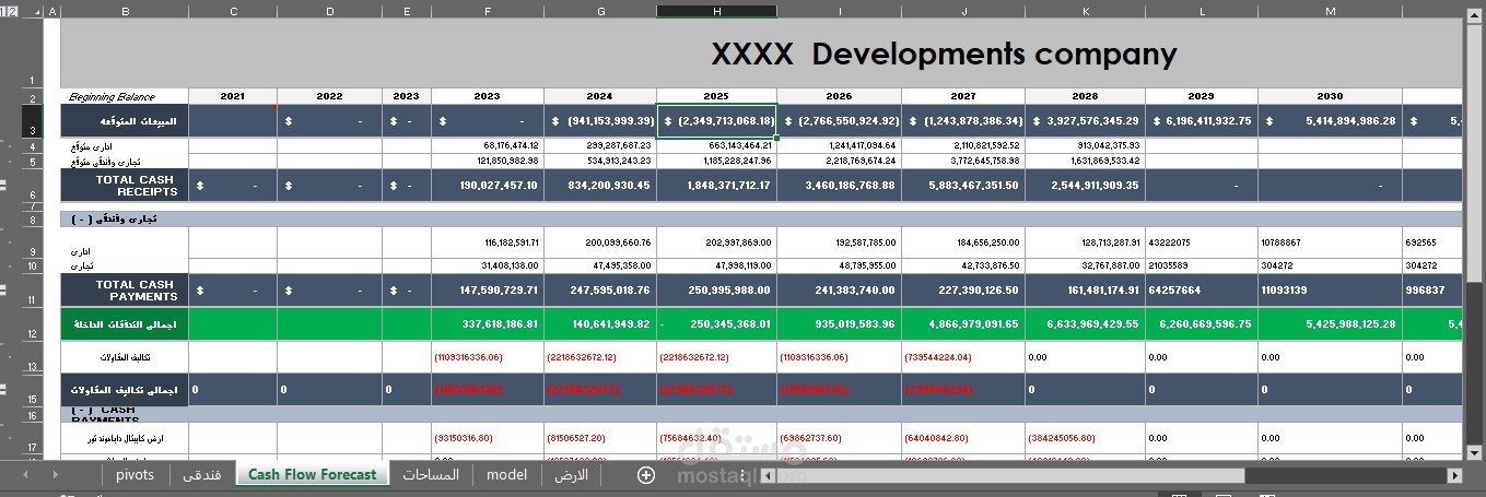 cash flow projection -موازنه لتوقعات البيع 10سنوات - الاستثمار العقارى