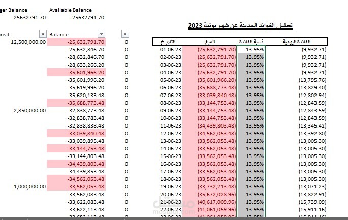 مطابقة الفوائد المدينة والدينة مع فوئد البنوك