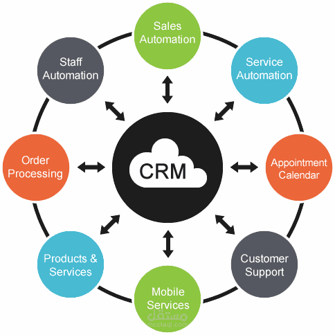 مدير علاقات عملاء CRM