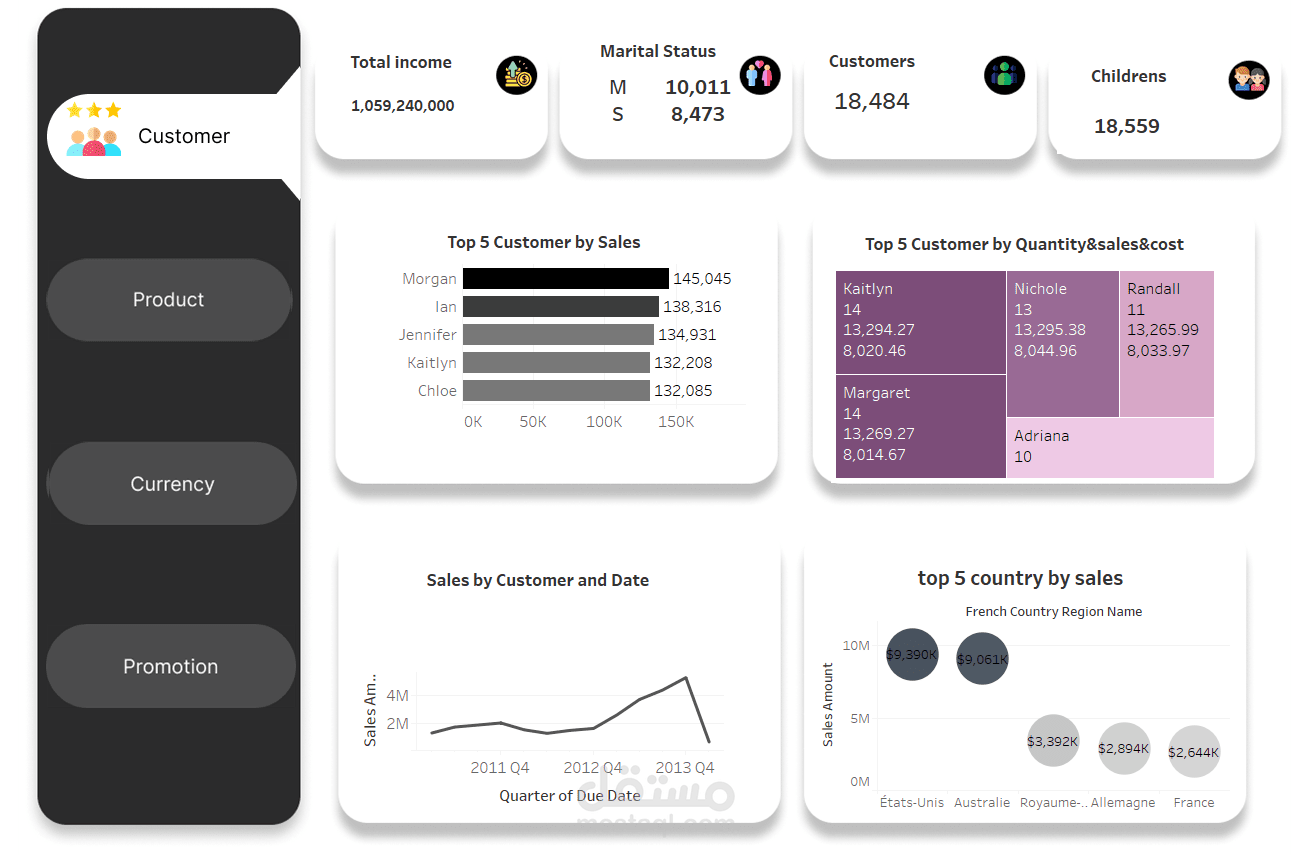 Tableau Dashboard