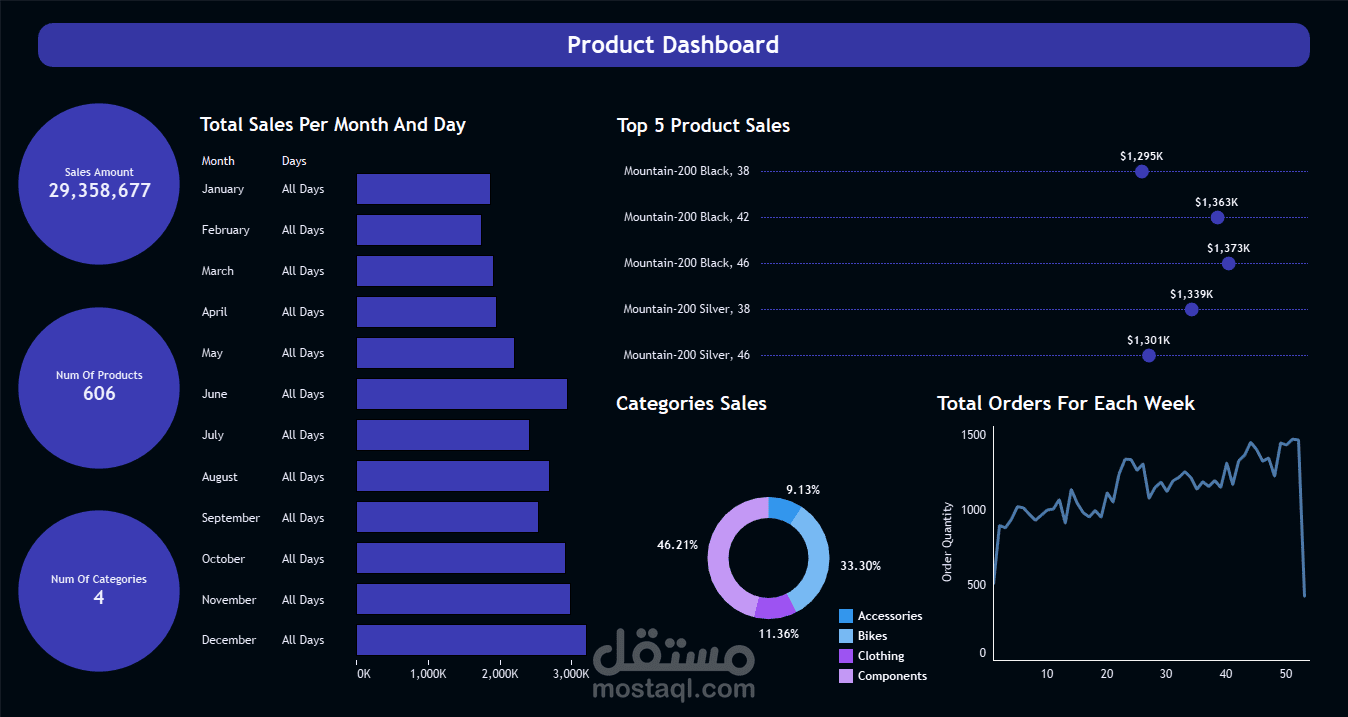 Product Dashboard