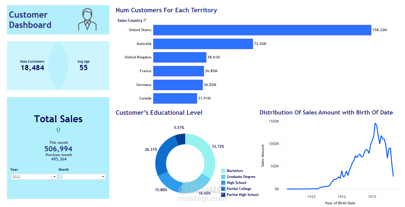 Customer Dashboard