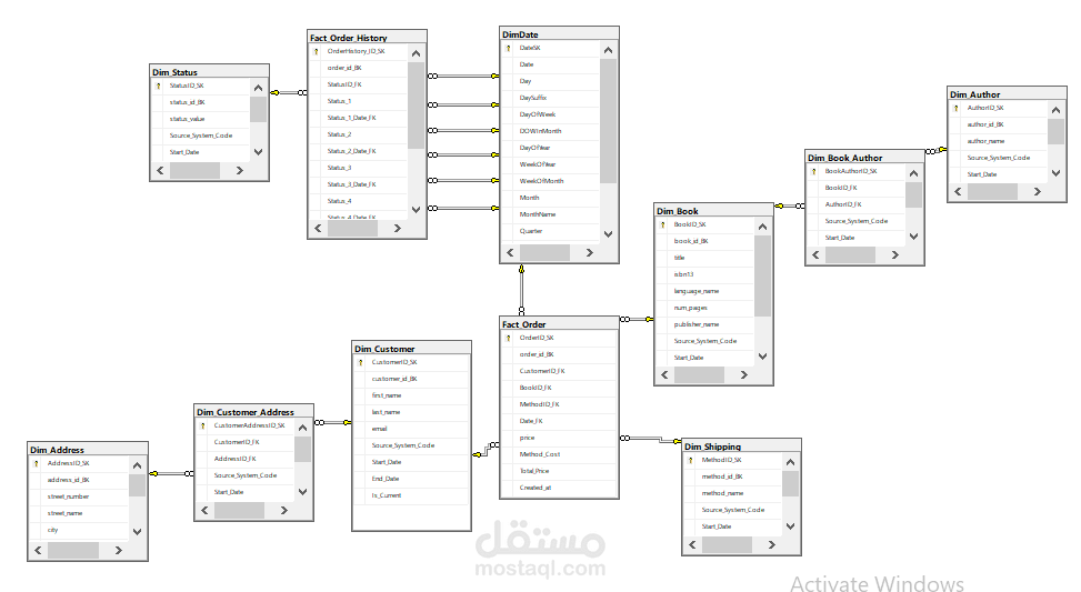 ُETL Process -نقل البيانات من قاعدة البيانات