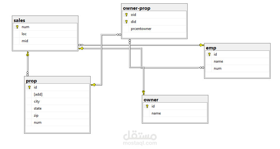 ٌُERD diagram