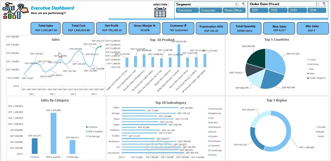 data Analysis