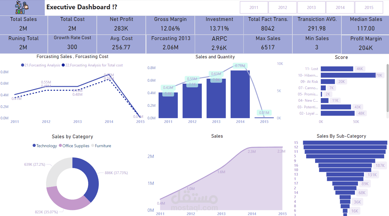 data Analysis