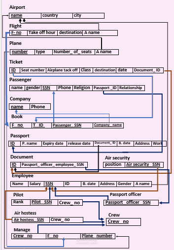 Database