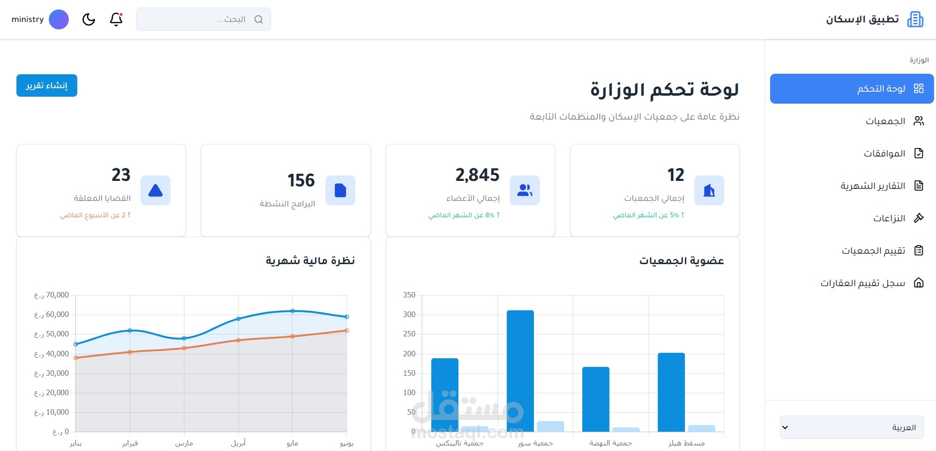 منصة لإدارة جمعيات الملاك والربط بوزارة الإسكان