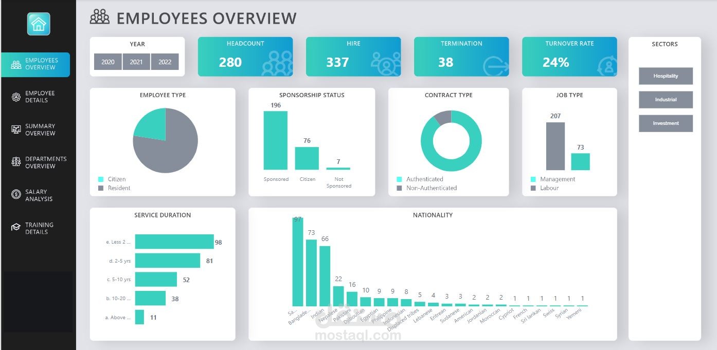 رسومات بيانية لإدارة الموارد البشرية عن طريق Microsoft Power BI