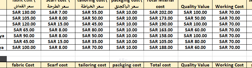Total cost